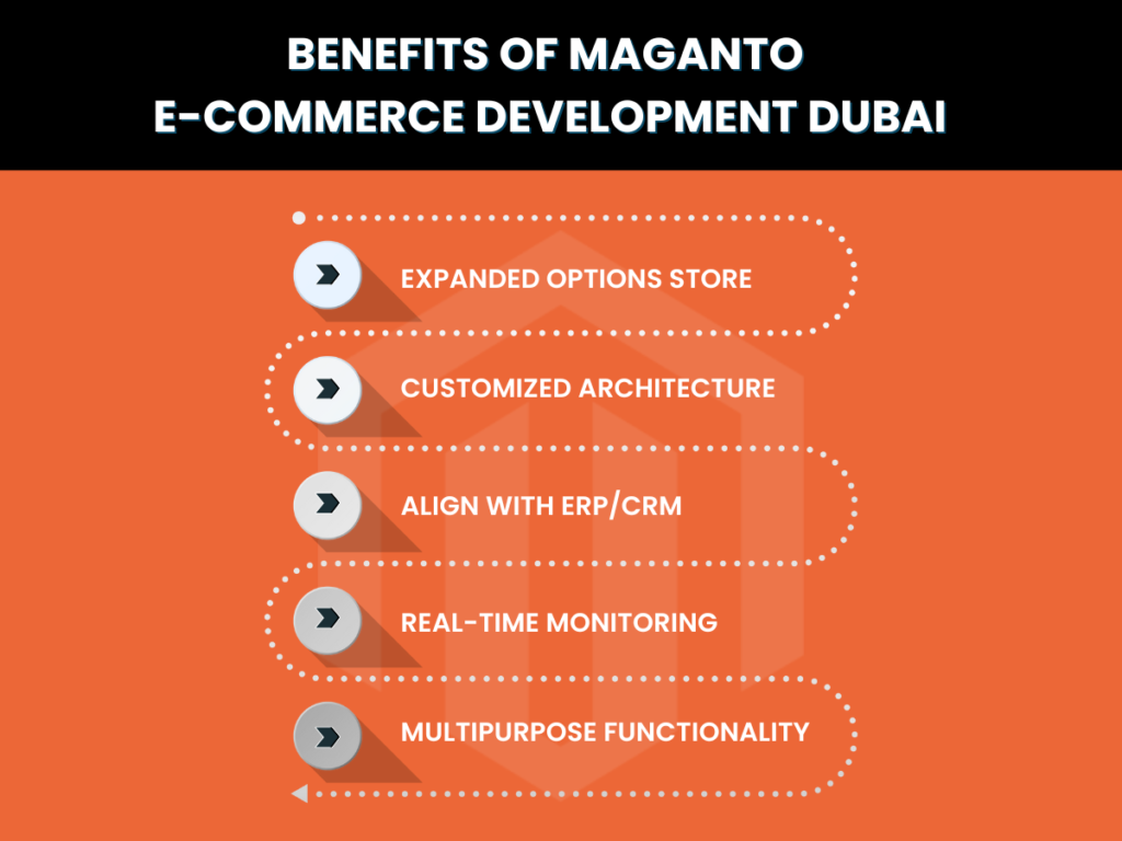 Benefits of Maganto E-commerce Development Dubai