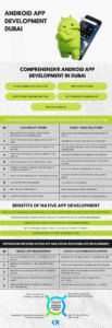 Android App Development process and development